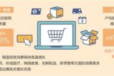 電子商務(wù) 數(shù)字時(shí)代的商業(yè)革命